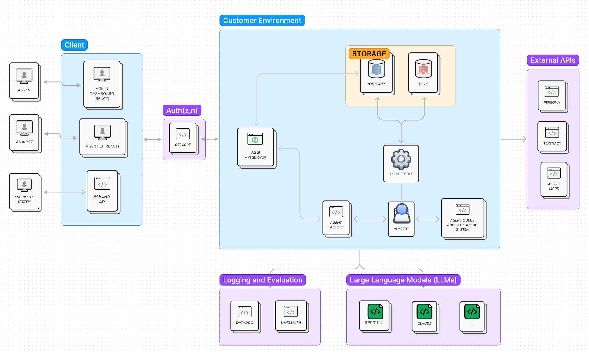 Building AI agents in production