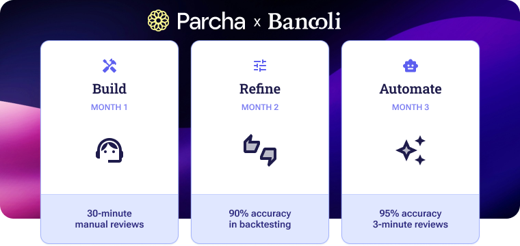 Bancoli accelerates onboarding with Parcha